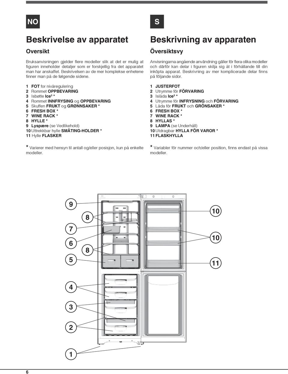 1 FOT for nivåregulering 2 Rommet OPPBEVARING 3 Isbøtte Ice 3 * 4 Rommet INNFRYSING og OPPBEVARING 5 Skuffen FRUKT og GRØNNSAKER * 6 FRESH BOX * 7 WINE RACK * 8 HYLLE * 9 Lyspære (se Vedlikehold) 10