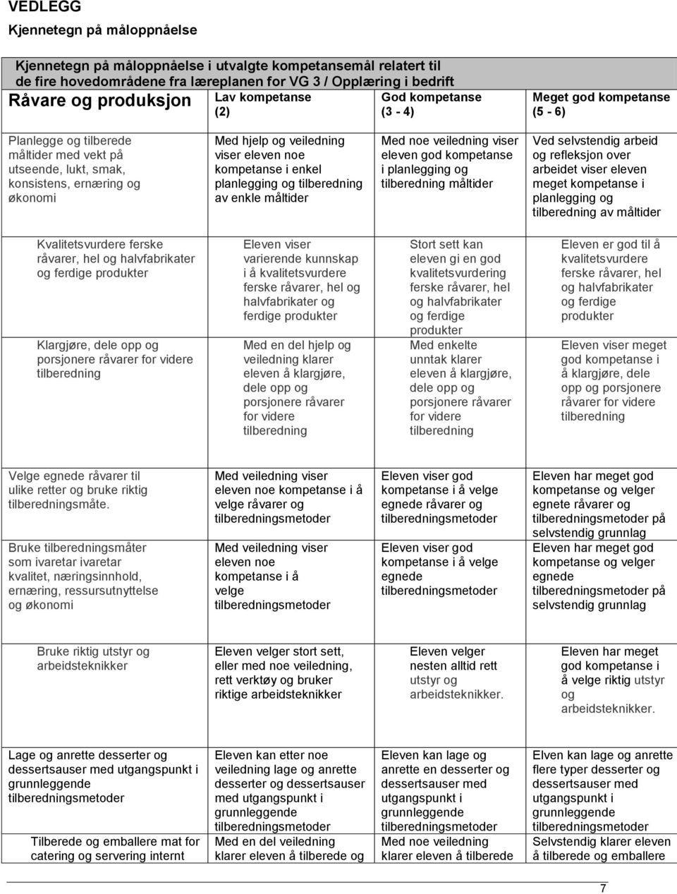 kompetanse i enkel planlegging og tilberedning av enkle måltider Med noe veiledning viser eleven god kompetanse i planlegging og tilberedning måltider Ved selvstendig arbeid og refleksjon over