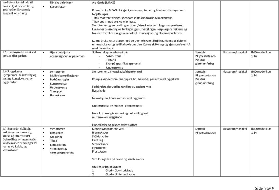 Symptomer og behandling av brann/etseskader som følge av syre/base.