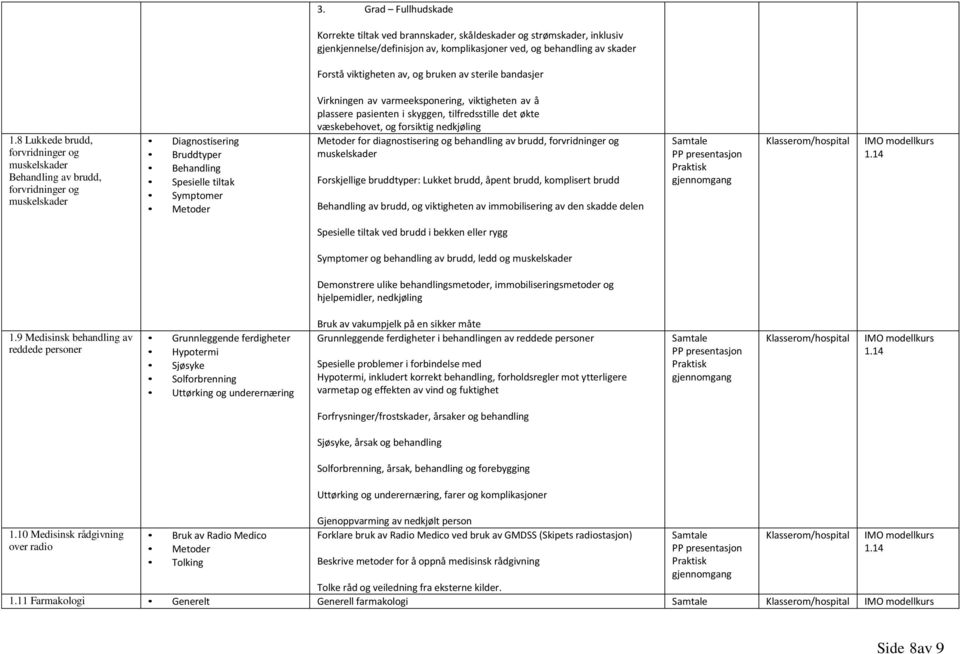 8 Lukkede brudd, forvridninger og muskelskader Behandling av brudd, forvridninger og muskelskader Diagnostisering Bruddtyper Behandling Spesielle tiltak Symptomer Metoder Virkningen av