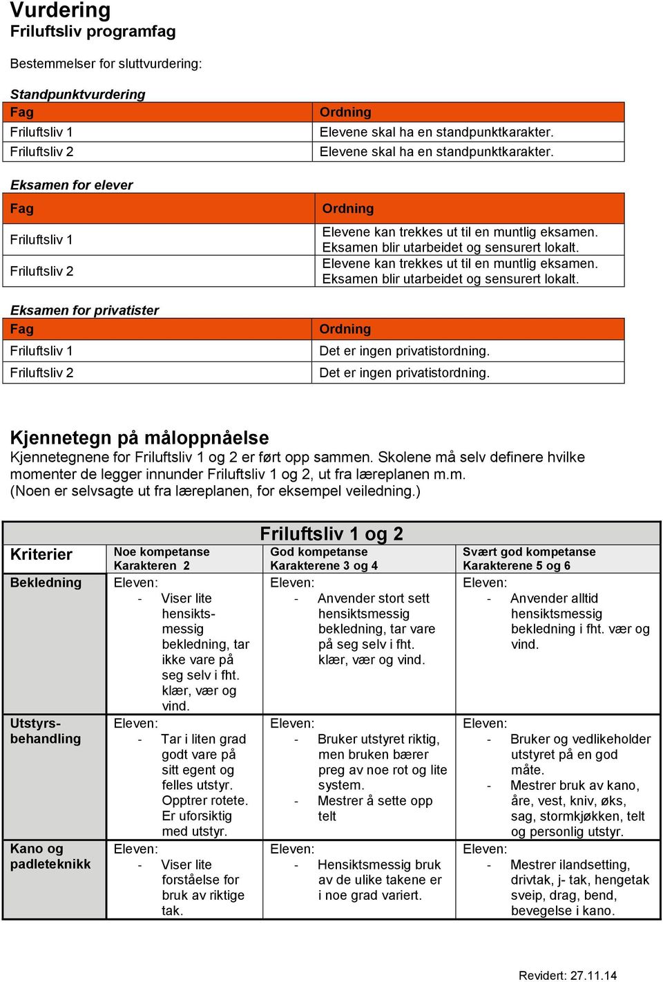 Eksamen blir utarbeidet og sensurert lokalt. Elevene kan trekkes ut til en muntlig eksamen. Eksamen blir utarbeidet og sensurert lokalt. Ordning Det er ingen privatistordning.