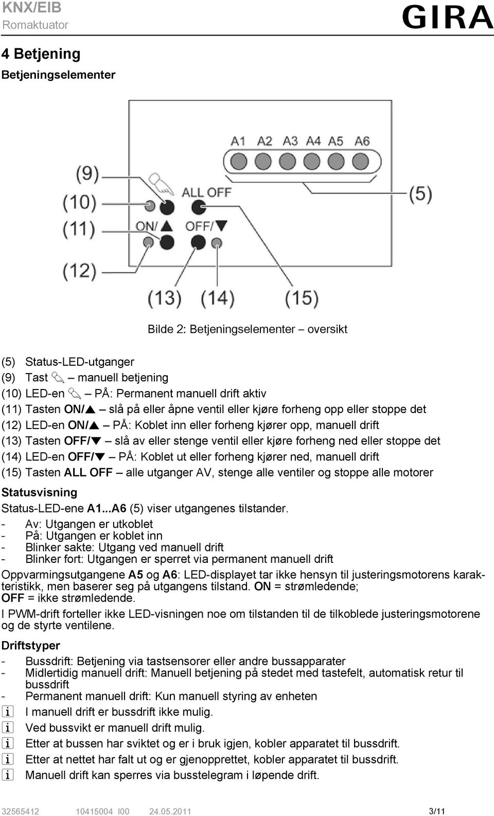 eller stoppe det (14) LED-en OFF/o PÅ: Koblet ut eller forheng kjører ned, manuell drift (15) Tasten ALL OFF alle utganger AV, stenge alle ventiler og stoppe alle motorer Statusvisning Status-LED-ene