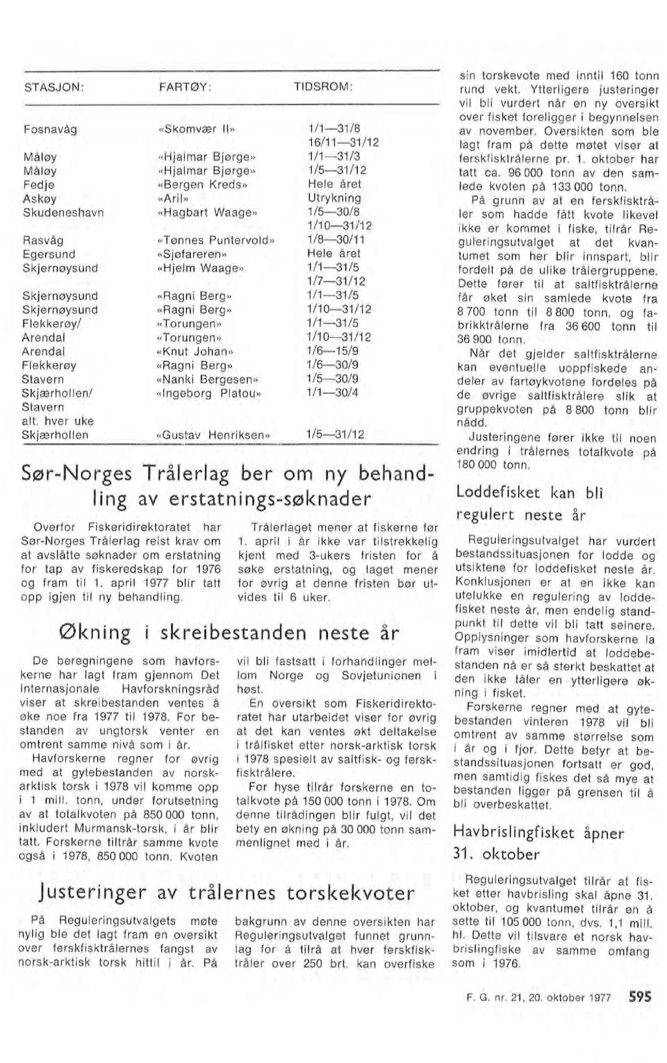 Berg» 1/131/5 Skjernøysund «Ragni Berg» 1/1031/1 Fekkerøy/ «Torungen» 1/131/5 Arenda «Torungen» 1/1031/1 Arenda «Knut Johan» 1/615/9 Fekkerøy «Ragni Berg» 1/630/9 Stavern «Narnki Bergesen» 1/530/9