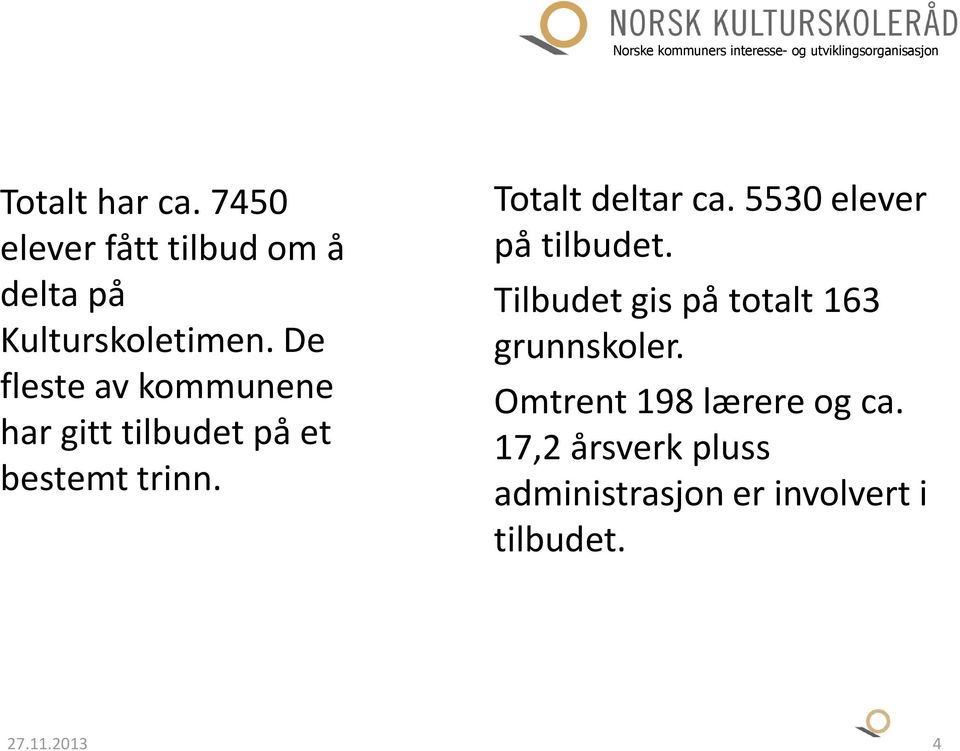 5530 elever på tilbudet. Tilbudet gis på totalt 163 grunnskoler.