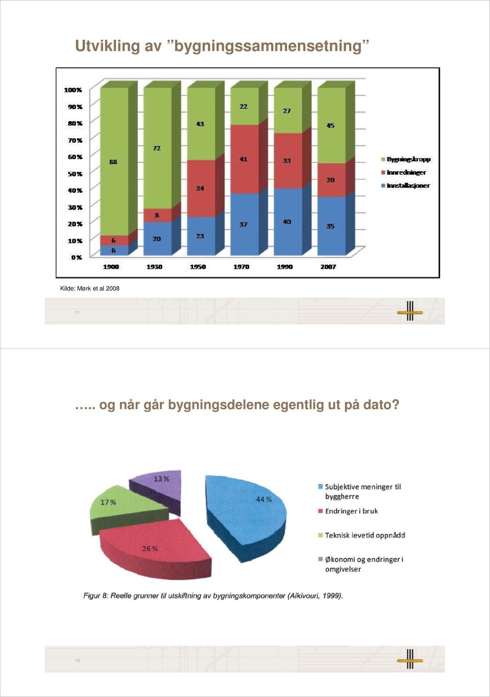 Kilde: Mørk et al 2008 11.