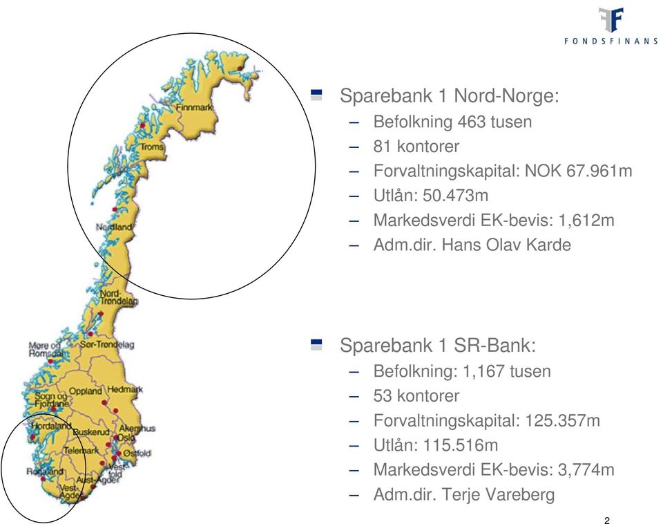 Hans Olav Karde Sparebank 1 SR-Bank: Befolkning: 1,167 tusen 53 kontorer