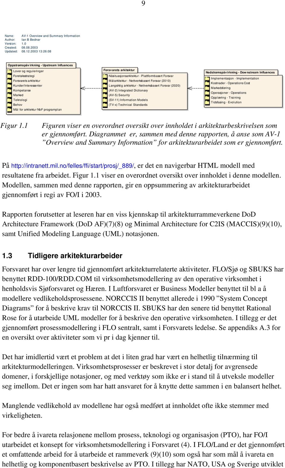 programplan Forsvarets arkitektur Nåsituasjonsarkitektur - Plattformbasert Forsvar Målarkitektur - Nettverksbasert Forsvar (2010) Langsiktig arkitektur - Nettverksbasert Forsvar (2020) (AV-2)