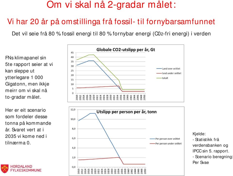 Gigatonn, men ikkje meirr om vi skal nå to-gradar målet. Her er eit scenario som fordeler desse tonna på kommande år.