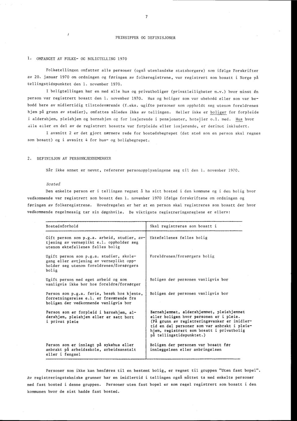 I boligtellingen har en med alle hus og privatboliger (privatleiligheter m.v.) hvor minst'en person var registrert bosatt den 1. november 1970.