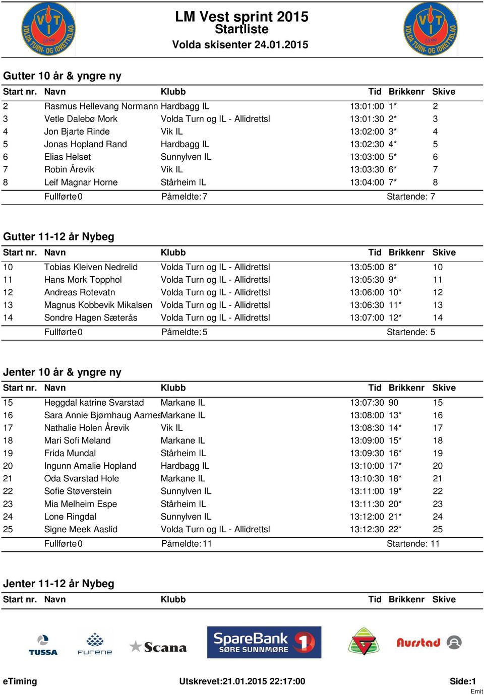 Nybeg 10 Tobias Kleiven Nedrelid Volda Turn og IL - Allidrettsl 13:05:00 8* 10 11 Hans Mork Topphol Volda Turn og IL - Allidrettsl 13:05:30 9* 11 12 Andreas Rotevatn Volda Turn og IL - Allidrettsl