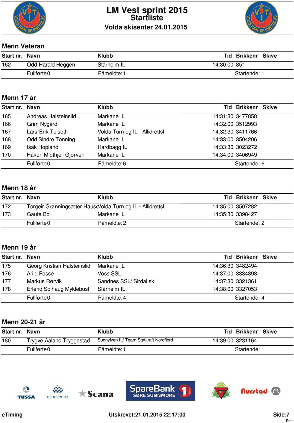 Påmeldte: 6 Startende: 6 Menn 18 år 172 Torgeir Grønningsæter HausoVolda Turn og IL - Allidrettsl 14:35:00 3507282 173 Gaute Bø Markane IL 14:35:30 3398427 Påmeldte: 2 Startende: 2 Menn 19 år 175