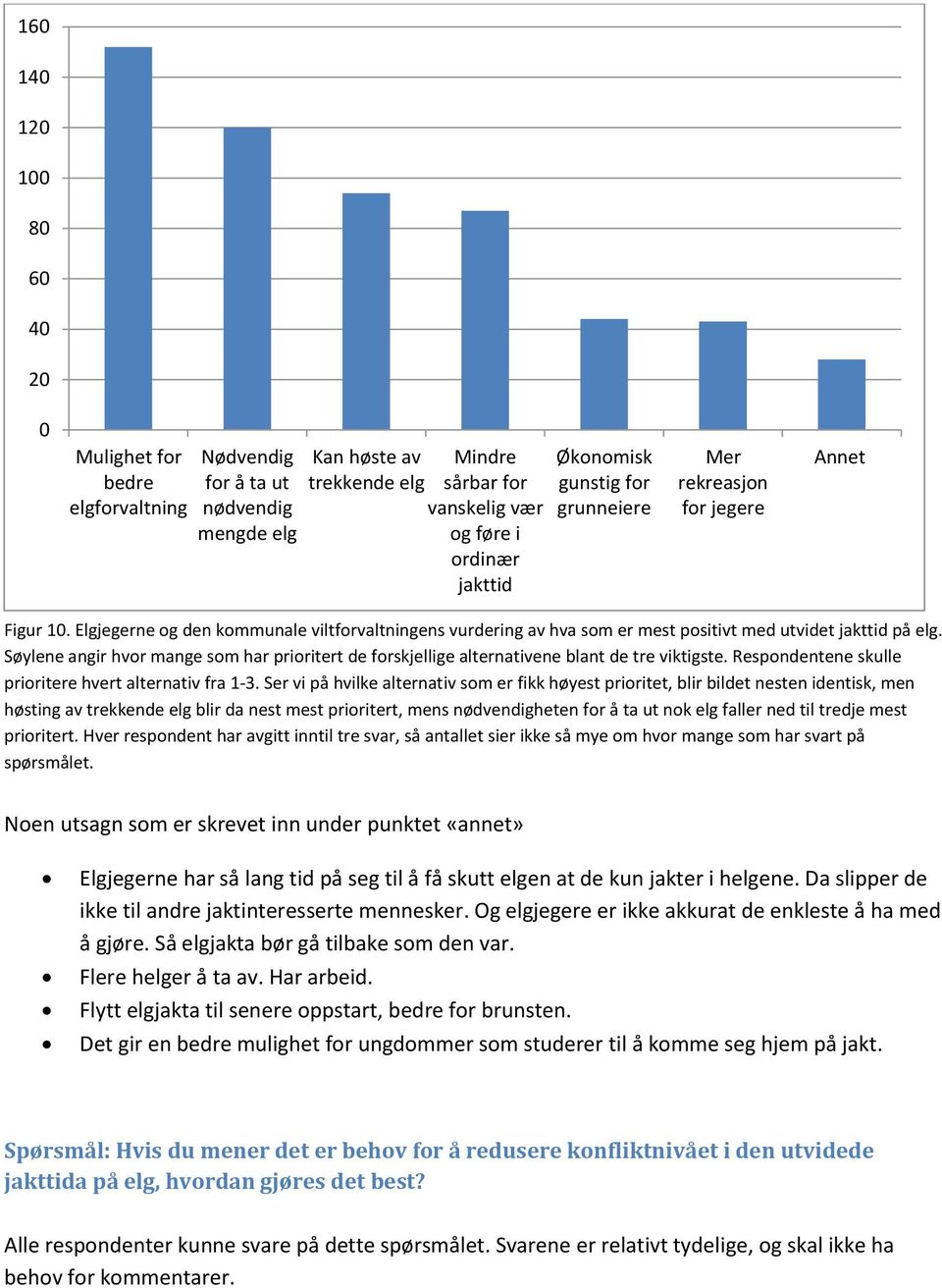 Søylene angir hvor mange som har prioritert de forskjellige alternativene blant de tre viktigste. Respondentene skulle prioritere hvert alternativ fra 1-3.