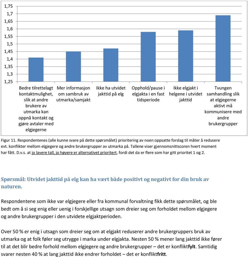 andre brukergrupper Figur 11. Respondentenes (alle kunne svare på dette spørsmålet) prioritering av noen oppsatte forslag til måter å redusere evt.