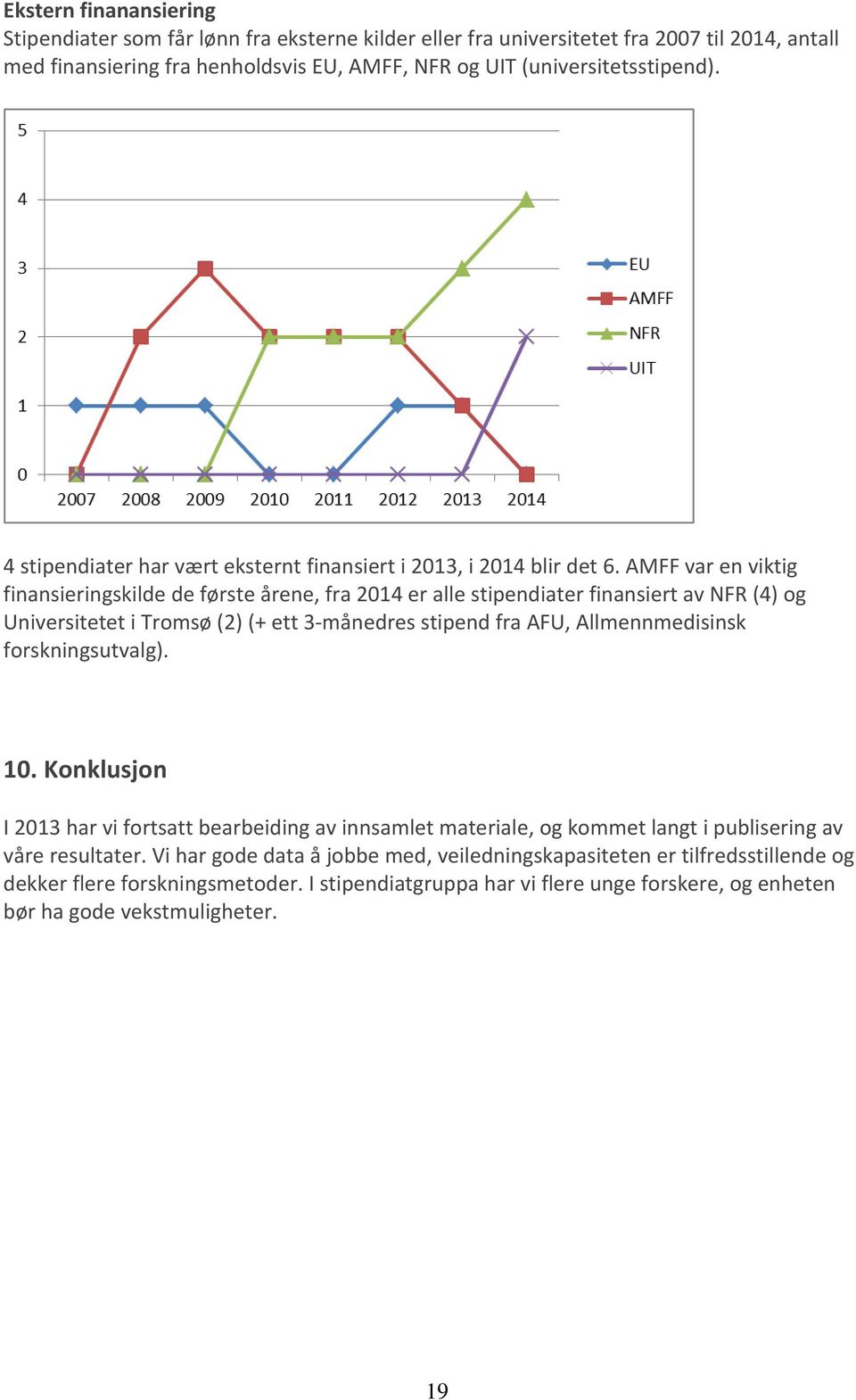 AMFF var en viktig finansieringskilde de første årene, fra 2014 er alle stipendiater finansiert av NFR (4) og Universitetet i Tromsø (2) (+ ett 3 månedres stipend fra AFU, Allmennmedisinsk