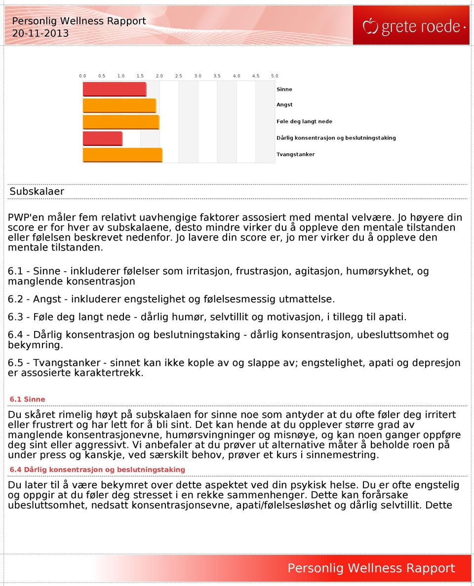 Jo lavere din score er, jo mer virker du å oppleve den mentale tilstanden. 6.1 - Sinne - inkluderer følelser som irritasjon, frustrasjon, agitasjon, humørsykhet, og manglende konsentrasjon 6.