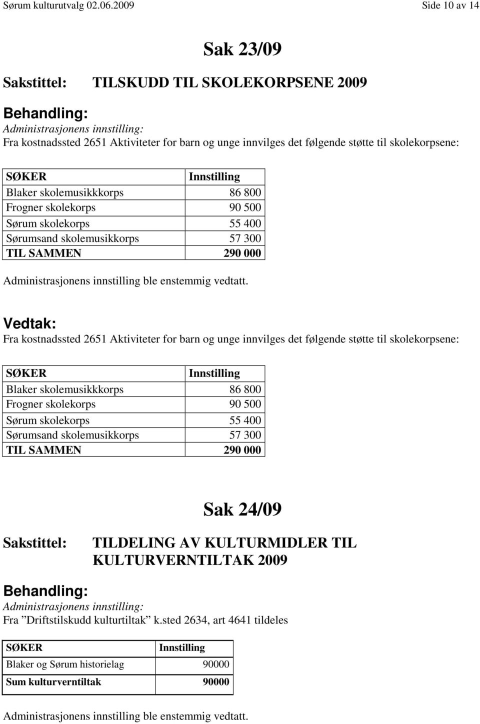 skolemusikkkorps 86 800 Frogner skolekorps 90 500 Sørum skolekorps 55 400 Sørumsand skolemusikkorps 57 300 TIL SAMMEN 290 000 Fra kostnadssted 2651 Aktiviteter for barn og unge innvilges det