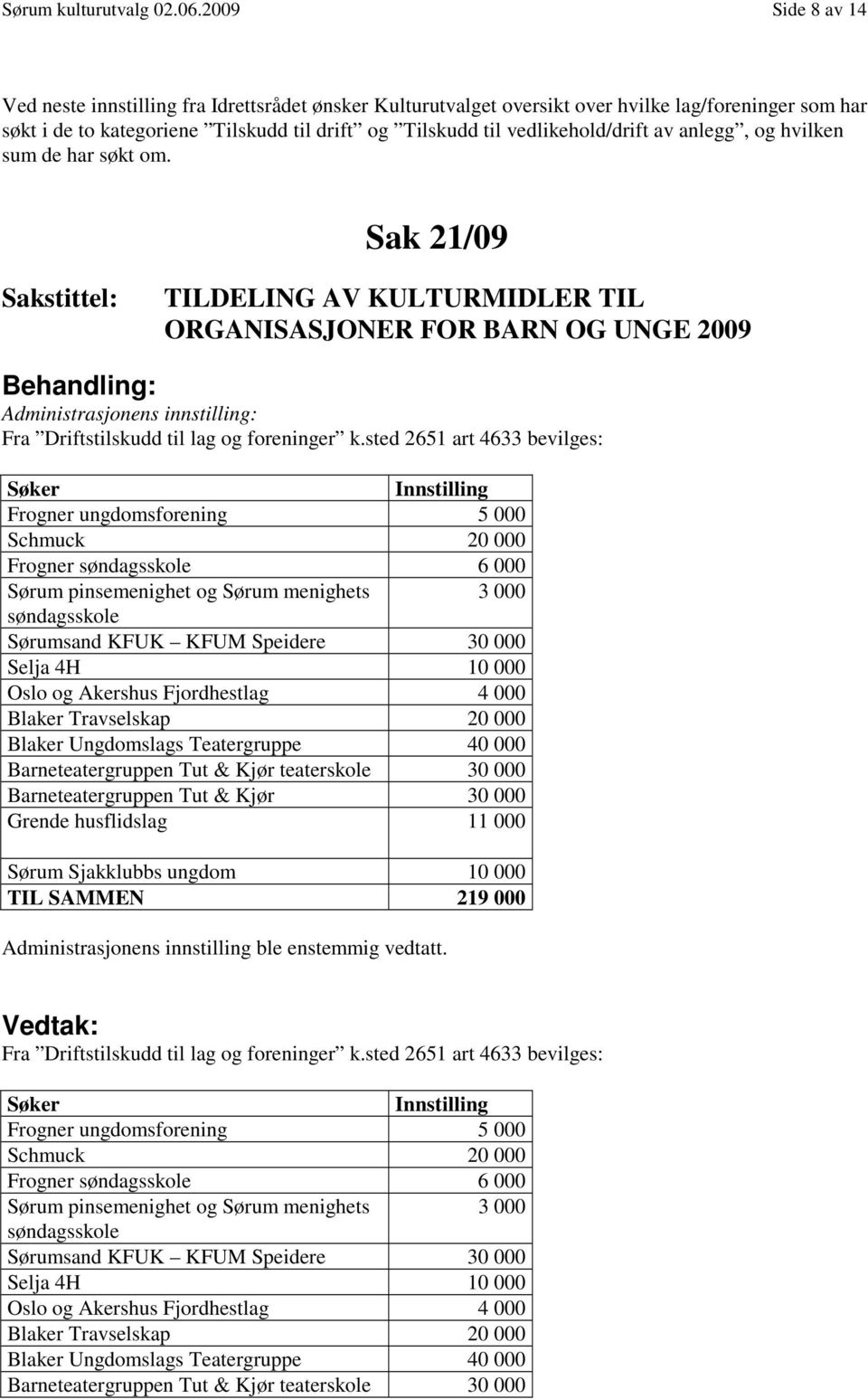 vedlikehold/drift av anlegg, og hvilken sum de har søkt om. Sak 21/09 Sakstittel: TILDELING AV KULTURMIDLER TIL ORGANISASJONER FOR BARN OG UNGE 2009 Fra Driftstilskudd til lag og foreninger k.