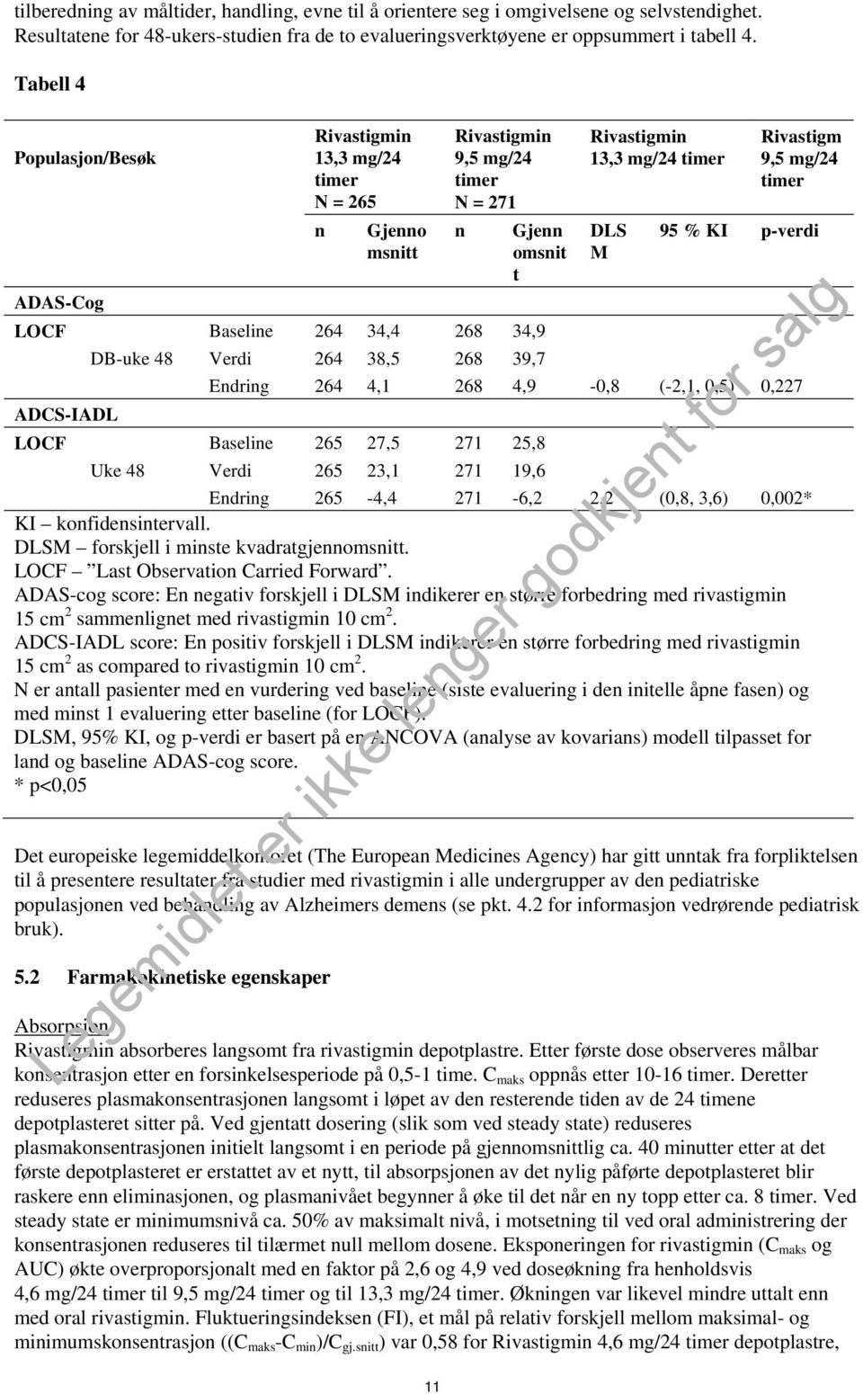 % KI p-verdi ADAS-Cog LOCF Baseline 264 34,4 268 34,9 DB-uke 48 Verdi 264 38,5 268 39,7 Endring 264 4,1 268 4,9-0,8 (-2,1, 0,5) 0,227 ADCS-IADL LOCF Baseline 265 27,5 271 25,8 Uke 48 Verdi 265 23,1