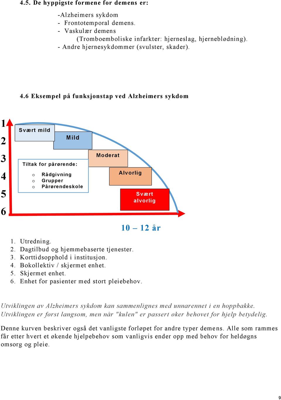 6 Eksempel på funksjonstap ved Alzheimers sykdom 1 2 3 4 5 6 Svært mild Mild Tiltak for pårørende: o o o Rådgivning Grupper Pårørendeskole Moderat Alvorlig 10 12 år 1. Utredning. 2. Dagtilbud og hjemmebaserte tjenester.