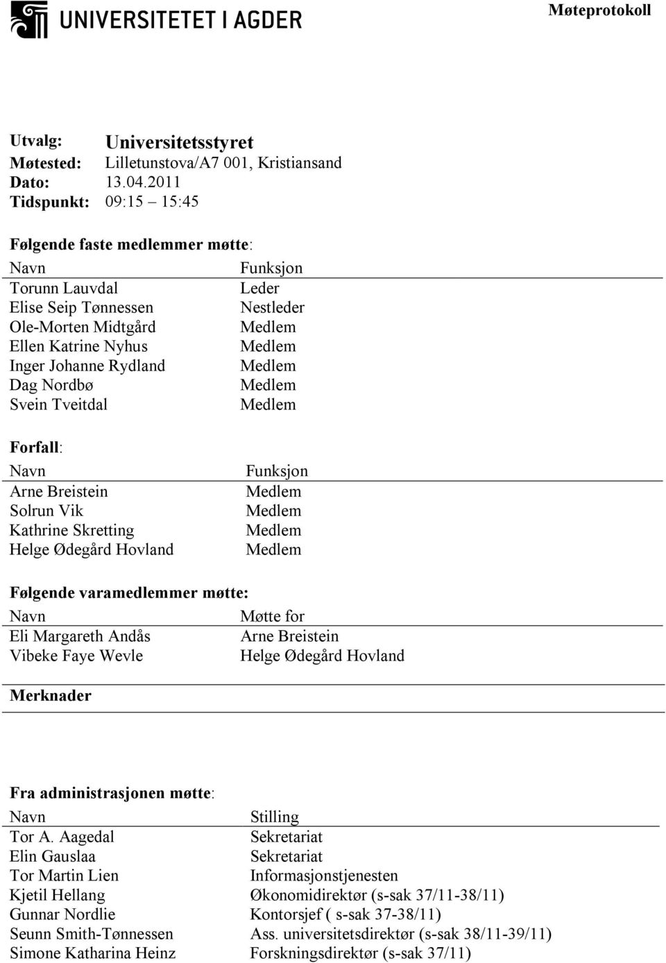 Rydland Medlem Dag Nordbø Medlem Svein Tveitdal Medlem Forfall: Navn Arne Breistein Solrun Vik Kathrine Skretting Helge Ødegård Hovland Funksjon Medlem Medlem Medlem Medlem Følgende varamedlemmer