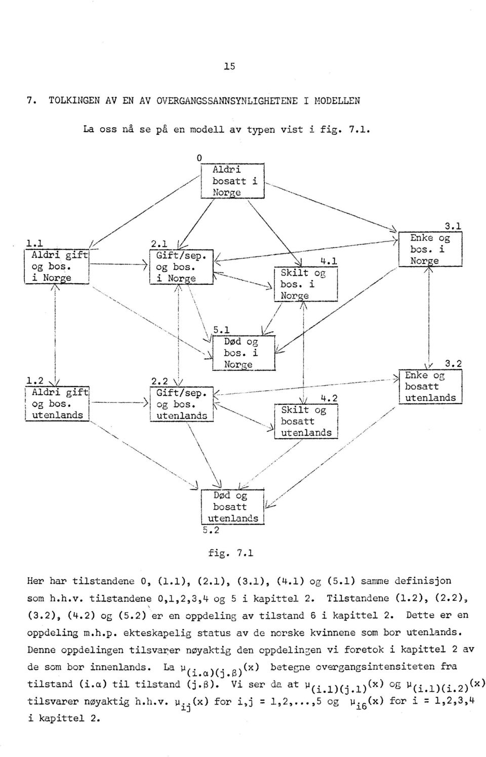 7. Her har tilstandene 0, (.), (2.), (3.), (4.) og (5.) samme definisjon som h.h.v. tilstandene 0,,2,3,4 og 5 i kapittel 2. Tilstandene (.2), (2.2), (3.2), (4.2) og (5.