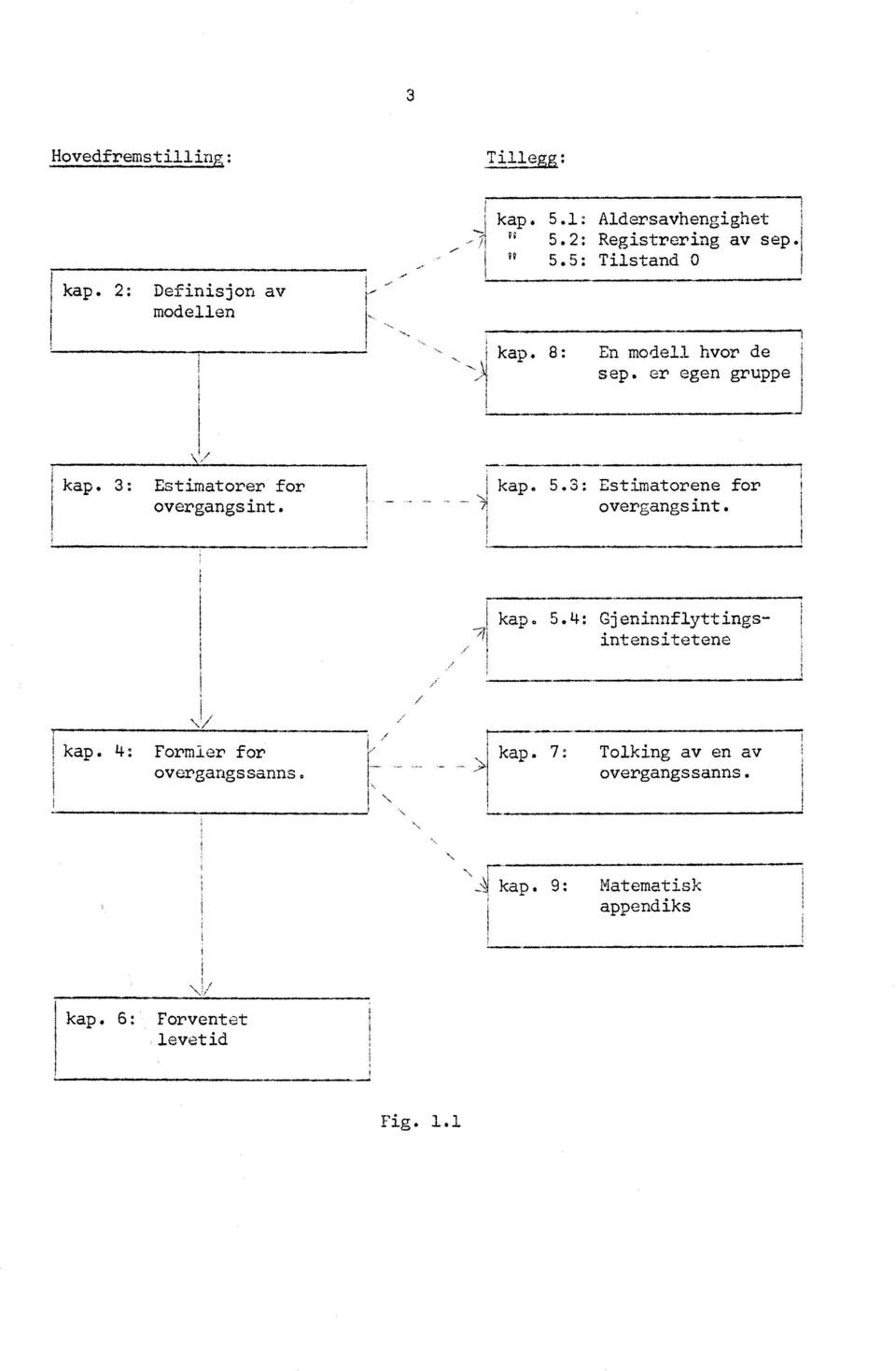 3: Estimatorene for overgangs int. I kap. 5.4: Gjeninnflyttingsintensitetene./ \/ kap.