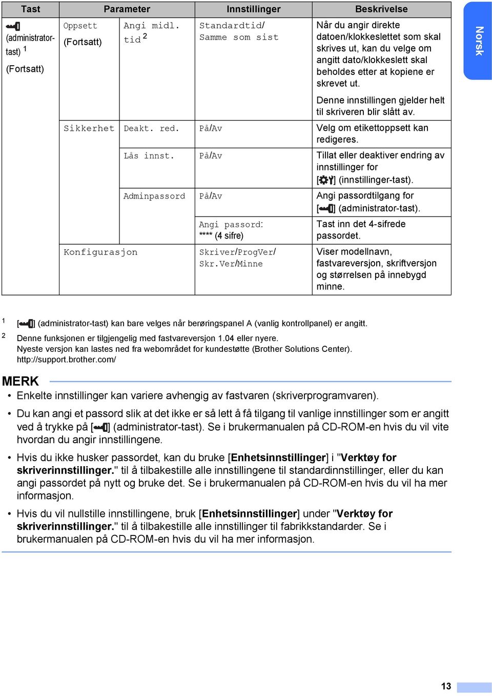 kopiene er skrevet ut. Denne innstillingen gjelder helt til skriveren blir slått av. Sikkerhet Deakt. red. På/Av Velg om etikettoppsett kan redigeres. Lås innst.