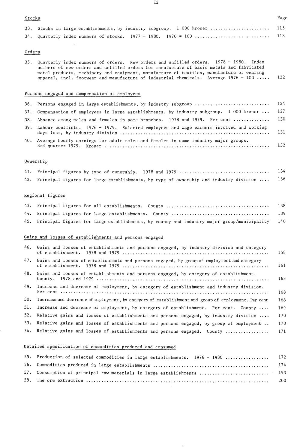 Index numbers of new orders and unfilled orders for manufacture of basic metals and fabricated metal products, machinery and equipment, manufacture of textiles, manufacture of wearing apparel, incl.