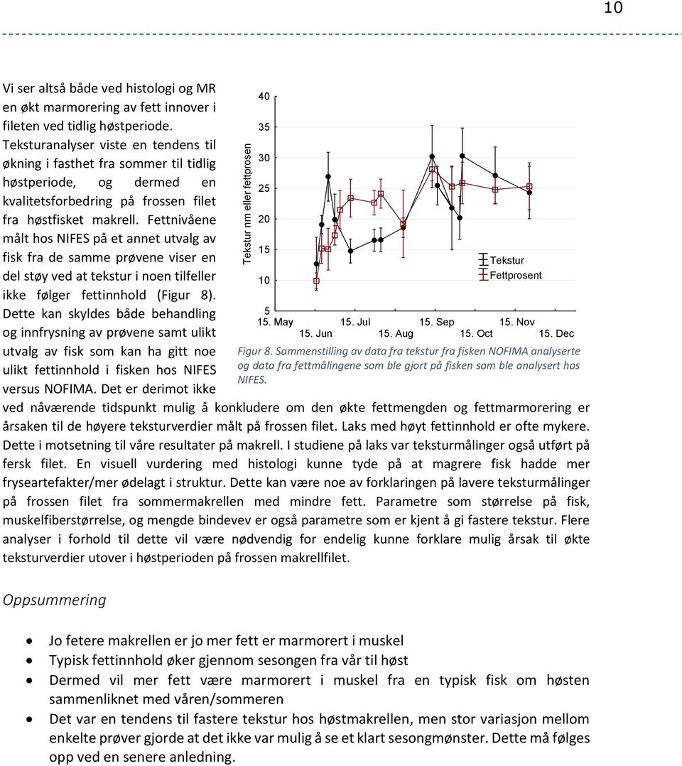 Fettnivåene målt hos NIFES på et annet utvalg av fisk fra de samme prøvene viser en del støy ved at tekstur i noen tilfeller ikke følger fettinnhold (Figur 8).
