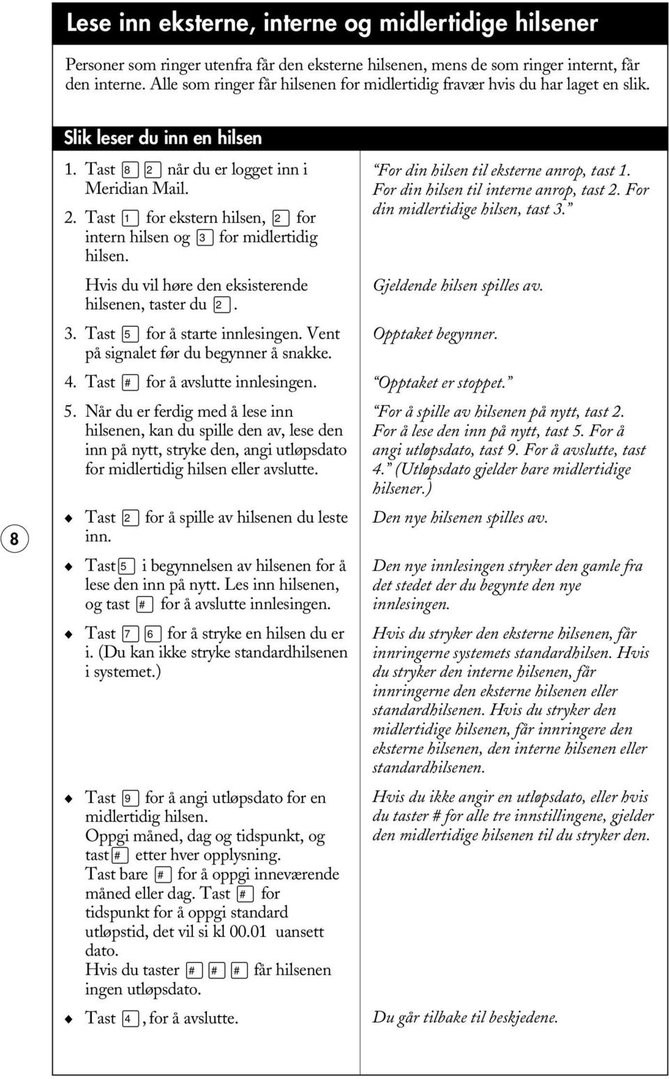 Tast for ekstern hilsen, for intern hilsen og for midlertidig hilsen. Hvis du vil høre den eksisterende hilsenen, taster du. 3. Tast fi for å starte innlesingen.