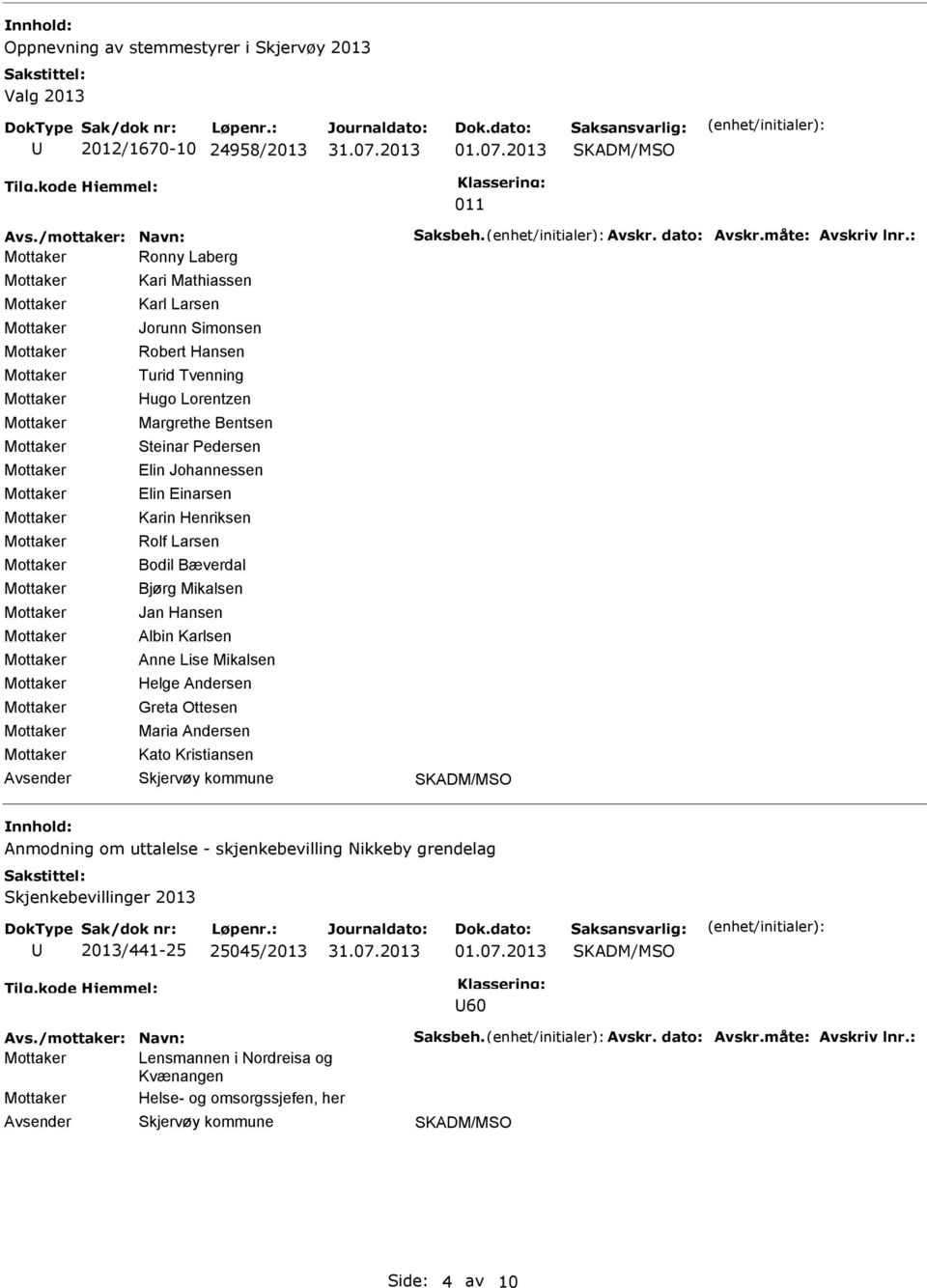 Johannessen Elin Einarsen Karin Henriksen Rolf Larsen Bodil Bæverdal Bjørg Mikalsen Jan Hansen Albin Karlsen Anne Lise Mikalsen Helge Andersen Greta