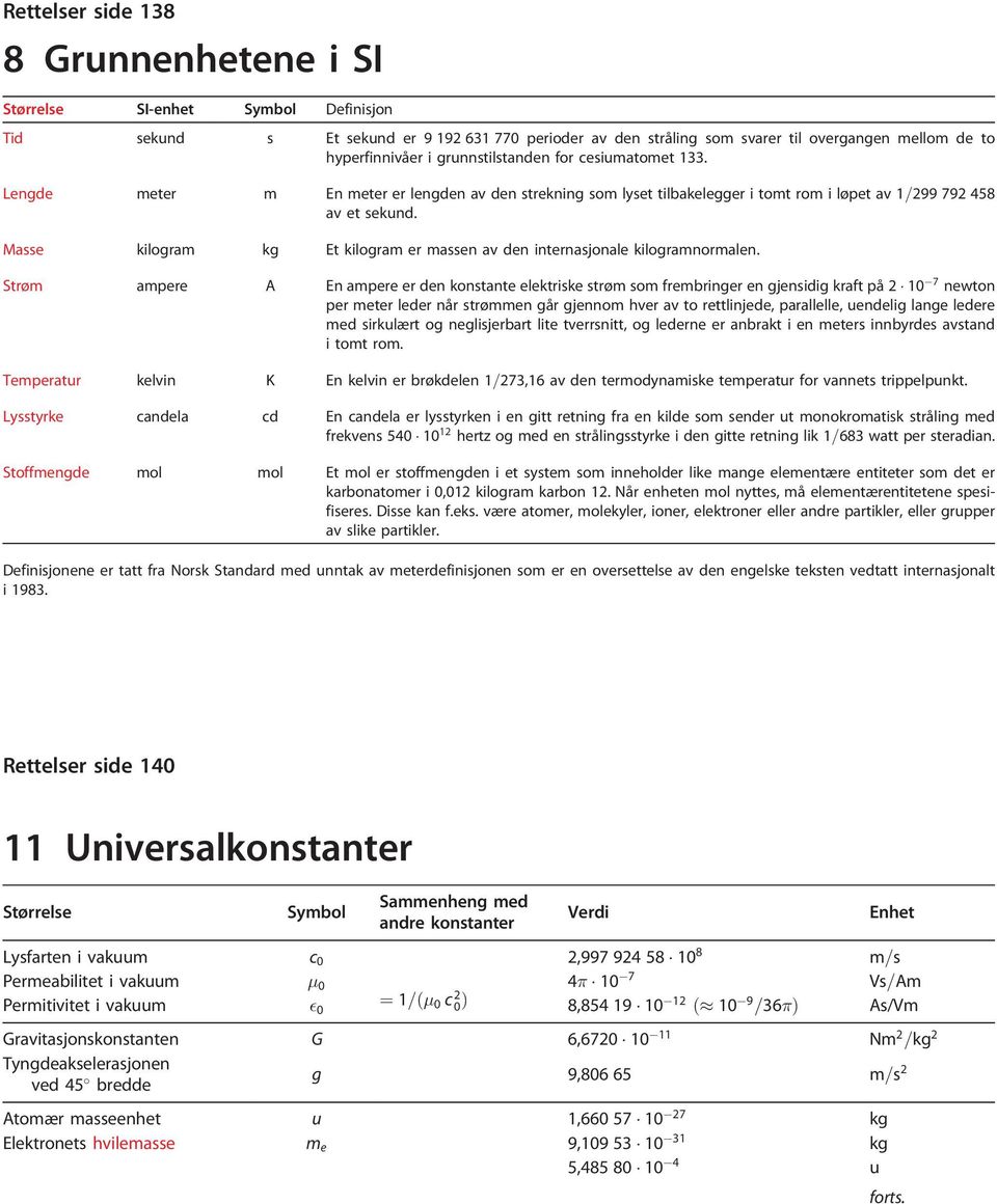 Masse kilogram kg Et kilogram er massen av den internasjonale kilogramnormalen.