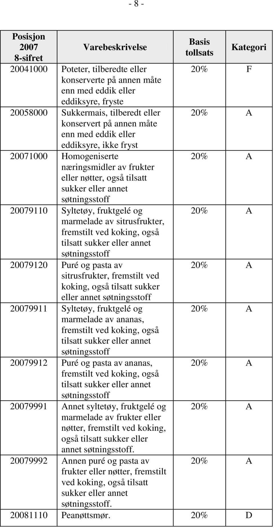 sitrusfrukter, fremstilt ved koking, også tilsatt sukker eller annet søtningsstoff 20079120 Puré og pasta av sitrusfrukter, fremstilt ved koking, også tilsatt sukker eller annet søtningsstoff