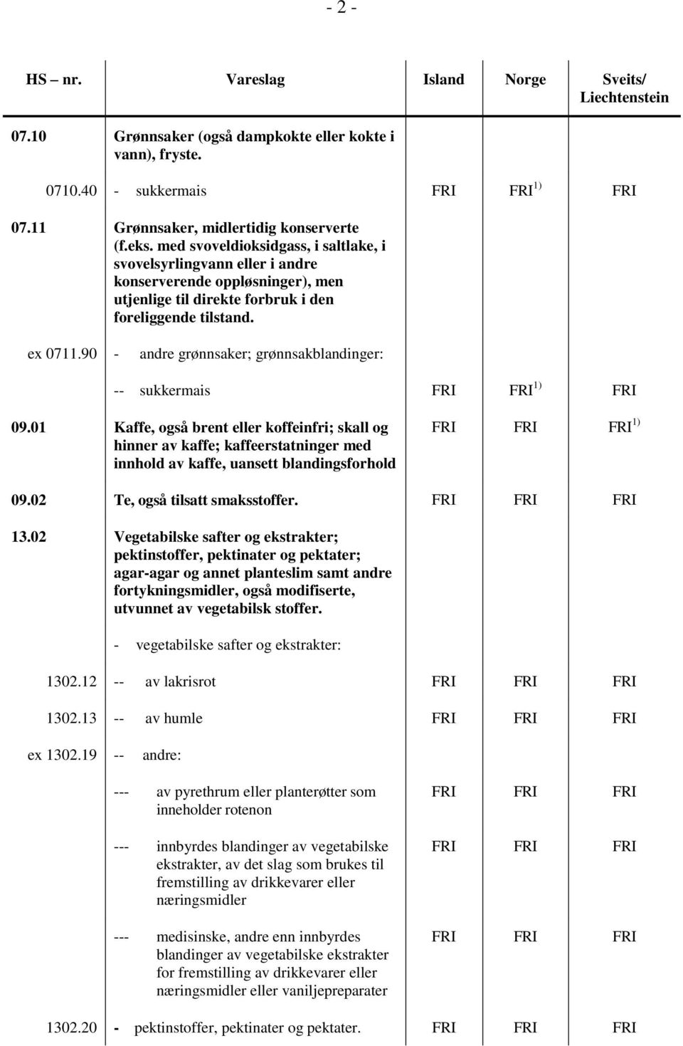 90 - andre grønnsaker; grønnsakblandinger: -- sukkermais FRI FRI 1) FRI 09.