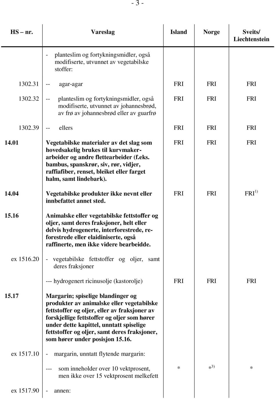 01 Vegetabilske materialer av det slag som hovedsakelig brukes til kurvmakerarbeider og andre flettearbeider (f.eks.