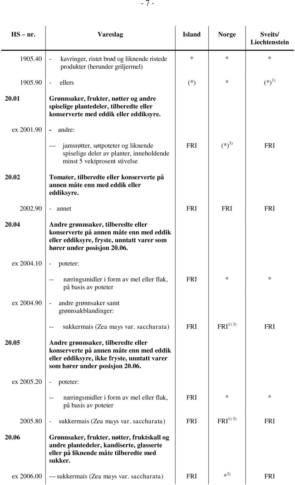 90 - andre: --- jamsrøtter, søtpoteter og liknende spiselige deler av planter, inneholdende minst 5 vektprosent stivelse FRI (*) 3) FRI 20.