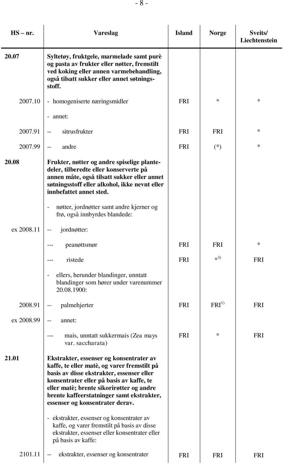 10 - homogeniserte næringsmidler FRI * * - annet: 2007.91 -- sitrusfrukter FRI FRI * 2007.99 -- andre FRI (*) * 20.