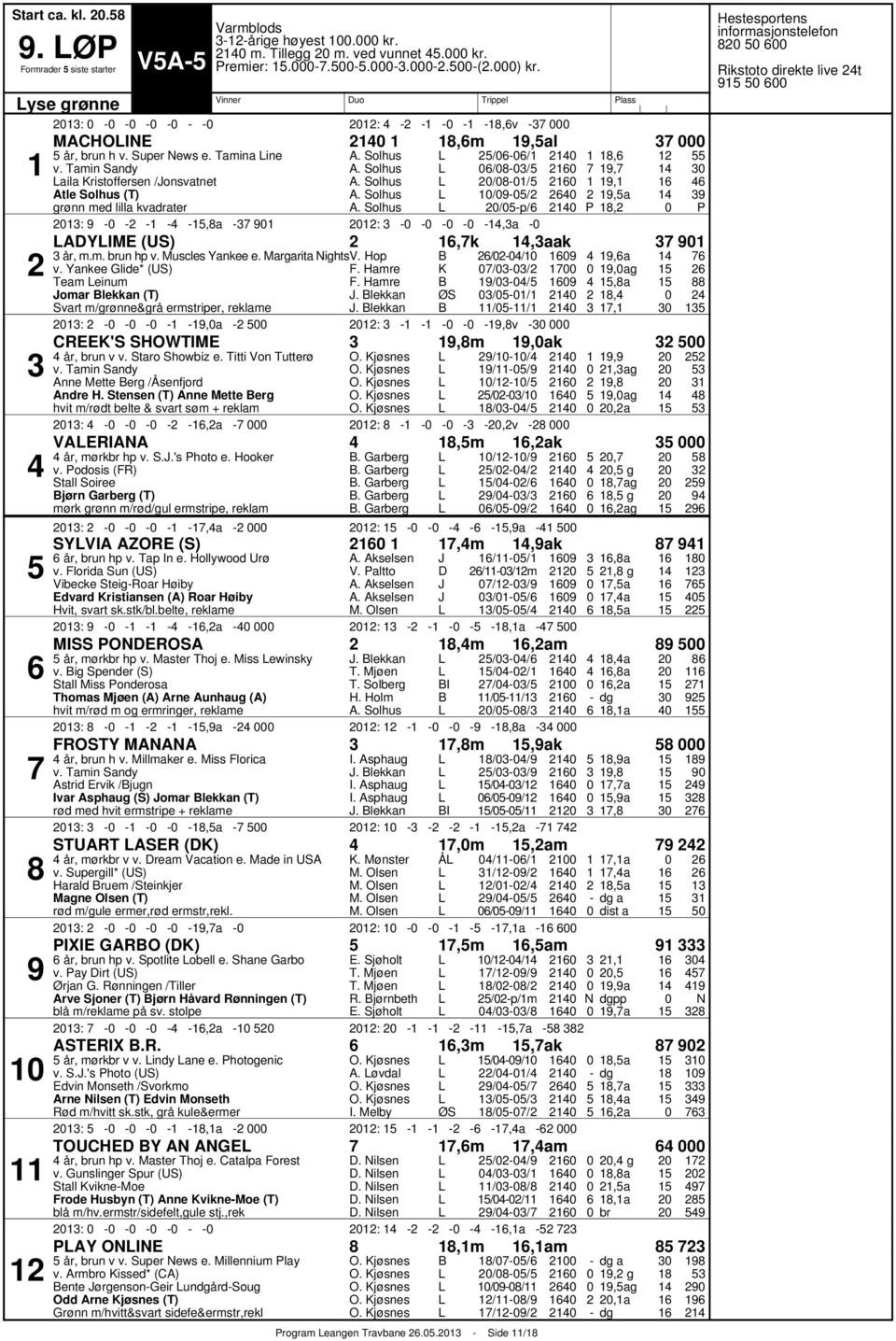 Margarita ightsv. Hop v. Yankee Glide* (US) F. Hamre Team einum F. Hamre Jomar lekkan (T) K // // // // // :,a :,v,a,ag,a,, CREEK'S SHOWTIME,m,ak år, brun v v. Staro Showbiz e. Titti Von Tutterø v.