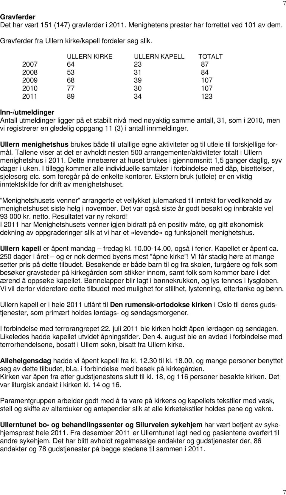 som i 2010, men vi registrerer en gledelig oppgang 11 (3) i antall innmeldinger. Ullern menighetshus brukes både til utallige egne aktiviteter og til utleie til forskjellige formål.