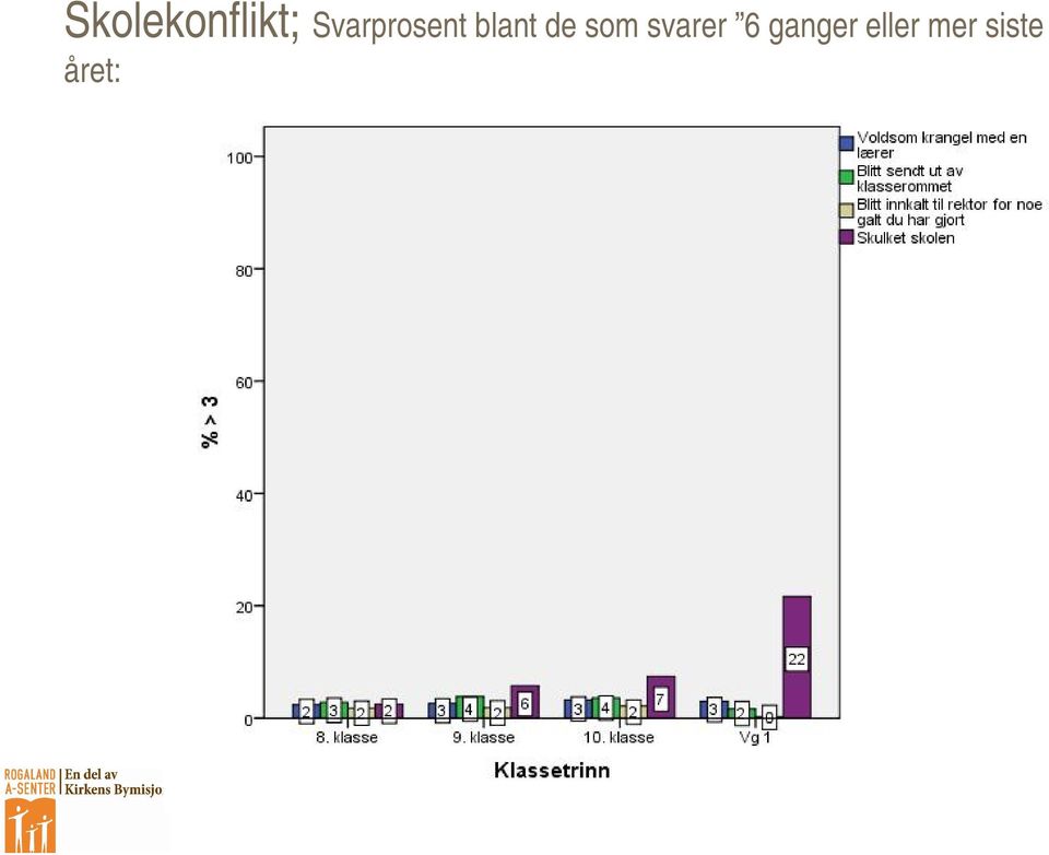 de som svarer 6