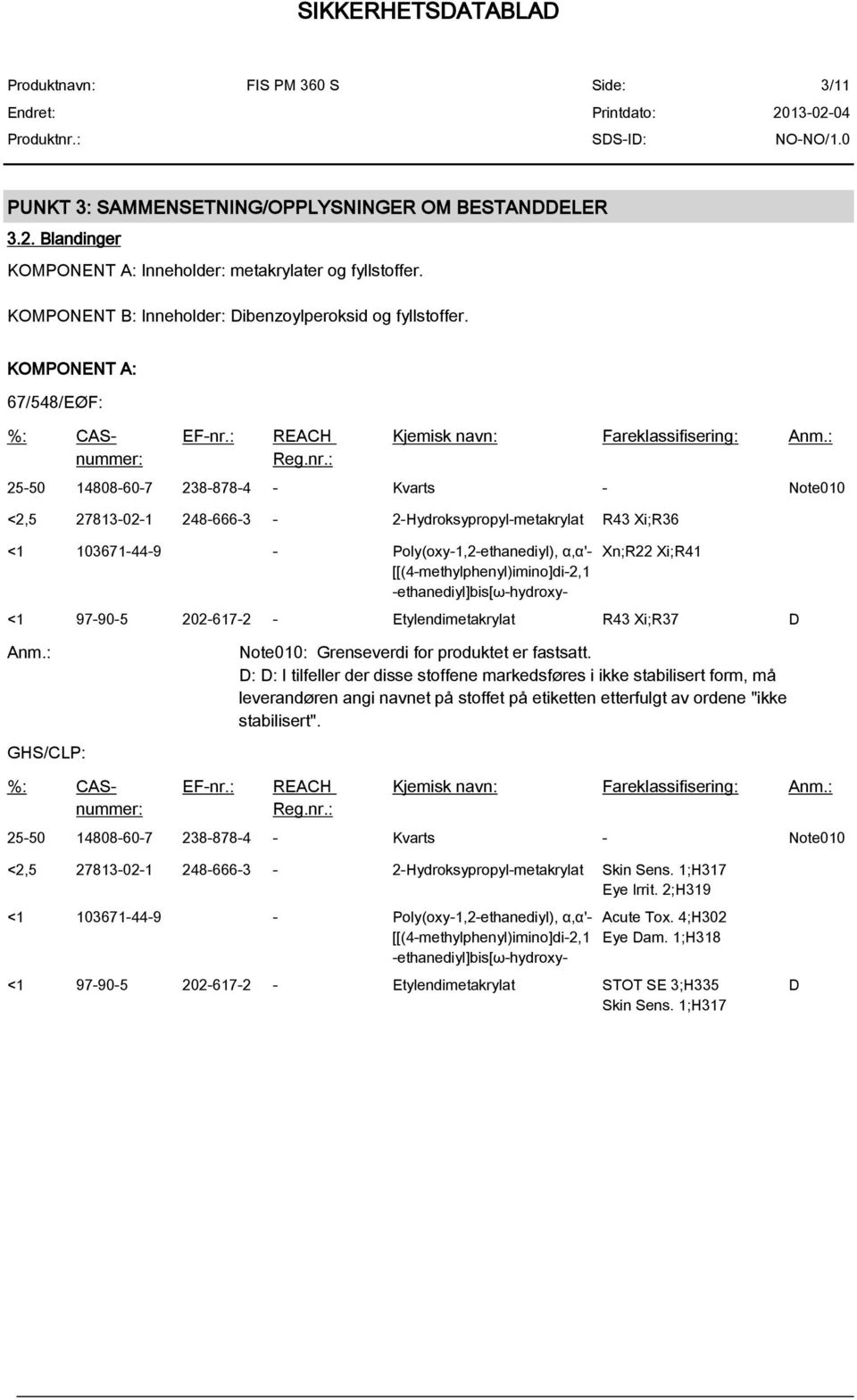 : 25-50 14808-60-7 238-878-4 - Kvarts - Note010 <2,5 27813-02-1 248-666-3-2-Hydroksypropyl-metakrylat R43 Xi;R36 <1 103671-44-9 - Poly(oxy-1,2-ethanediyl), α,α'- [[(4-methylphenyl)imino]di-2,1