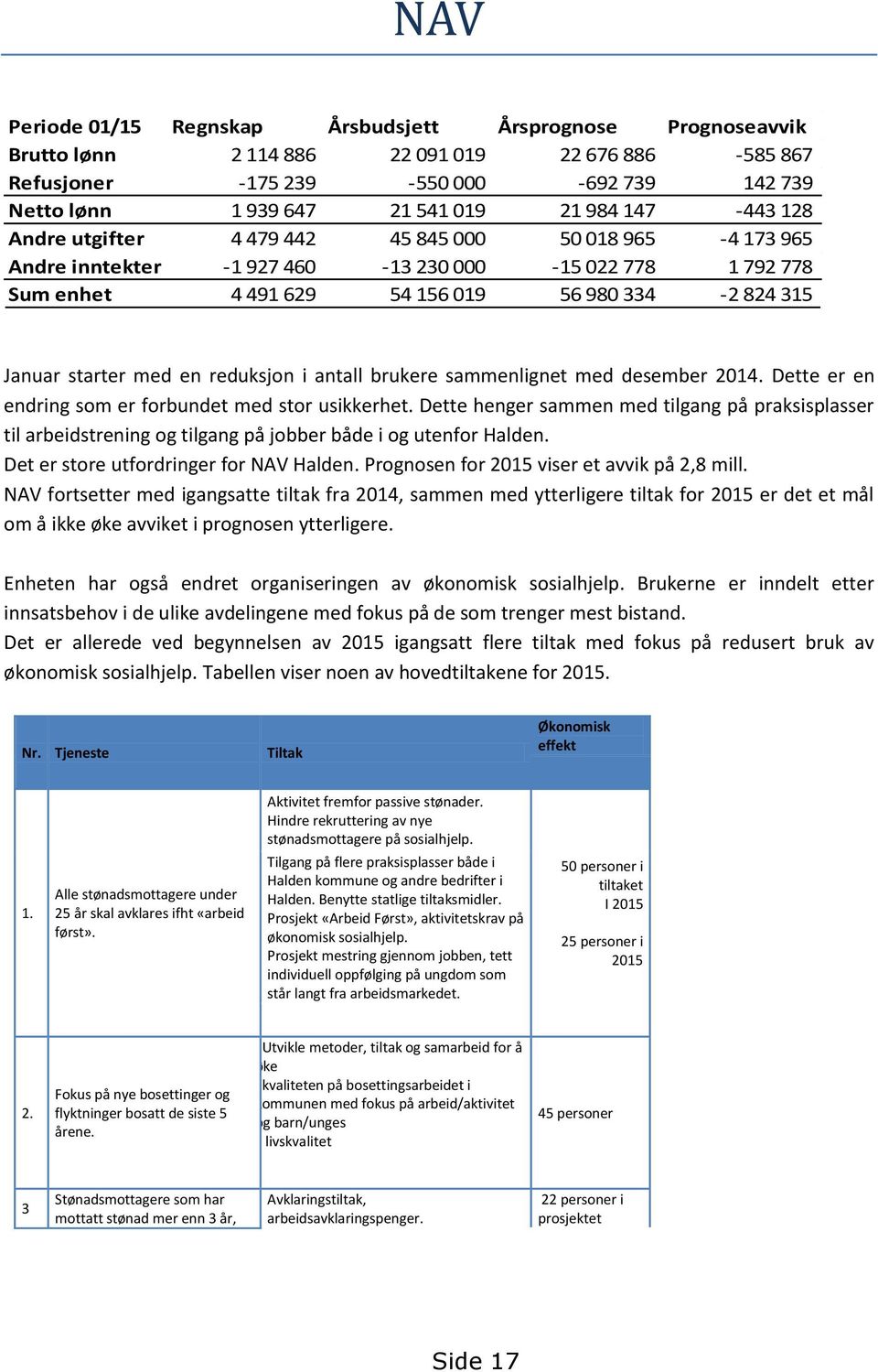 en reduksjon i antall brukere sammenlignet med desember 2014. Dette er en endring som er forbundet med stor usikkerhet.