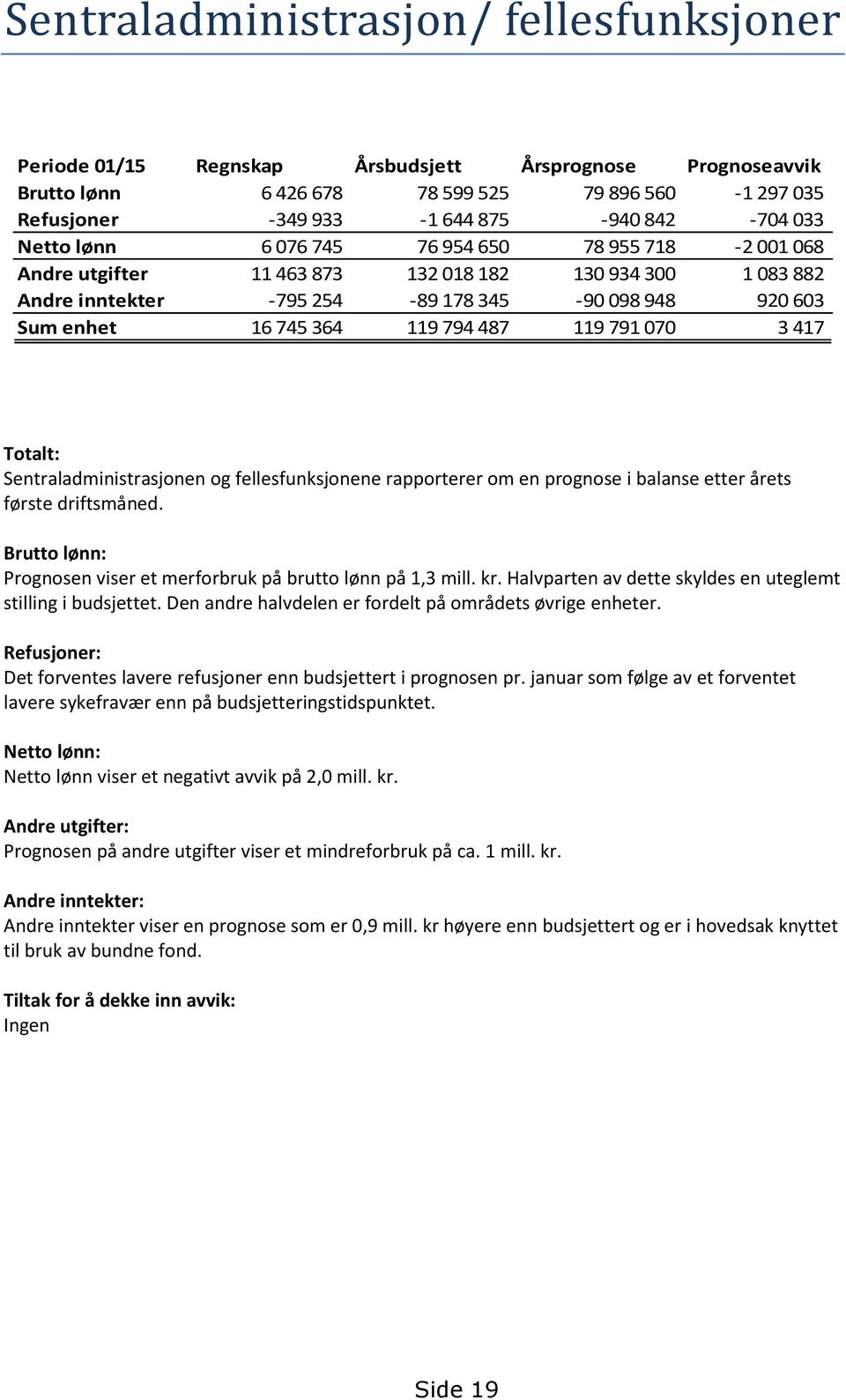 794 487 119 791 070 3 417 Totalt: Sentraladministrasjonen og fellesfunksjonene rapporterer om en prognose i balanse etter årets første driftsmåned.