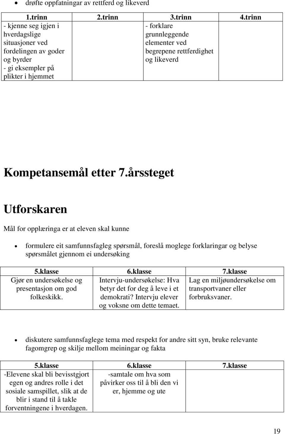 årssteget Utforskaren Mål for opplæringa er at eleven skal kunne formulere eit samfunnsfagleg spørsmål, foreslå moglege forklaringar og belyse spørsmålet gjennom ei undersøking Intervju-undersøkelse: