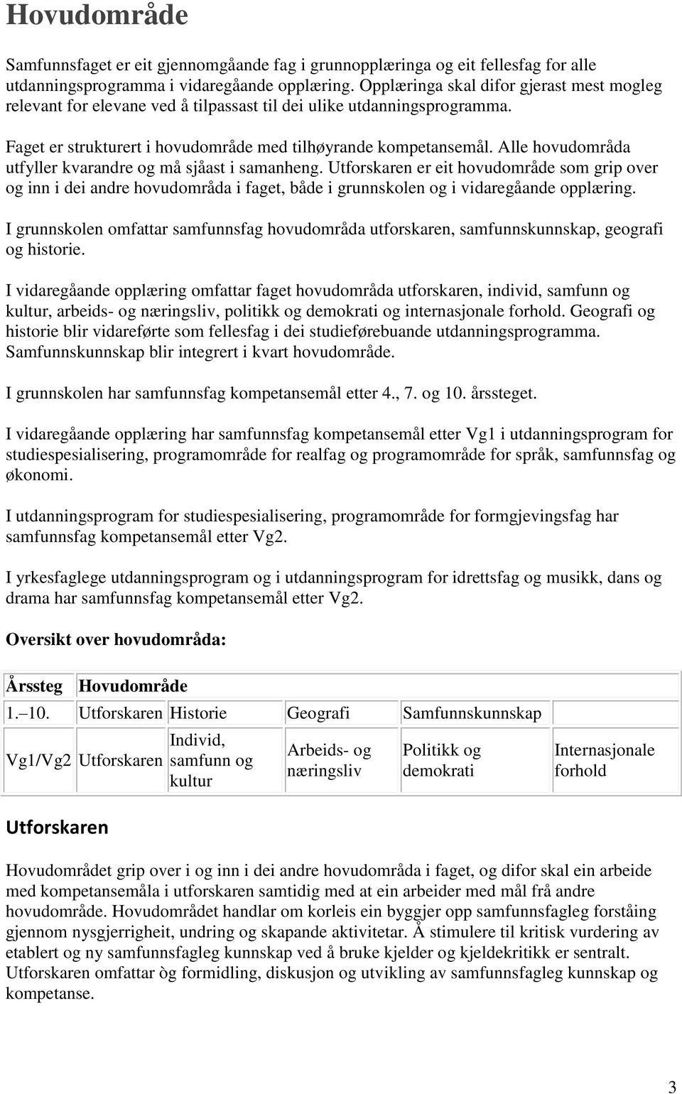 Alle hovudområda utfyller kvarandre og må sjåast i samanheng. Utforskaren er eit hovudområde som grip over og inn i dei andre hovudområda i faget, både i grunnskolen og i vidaregåande opplæring.