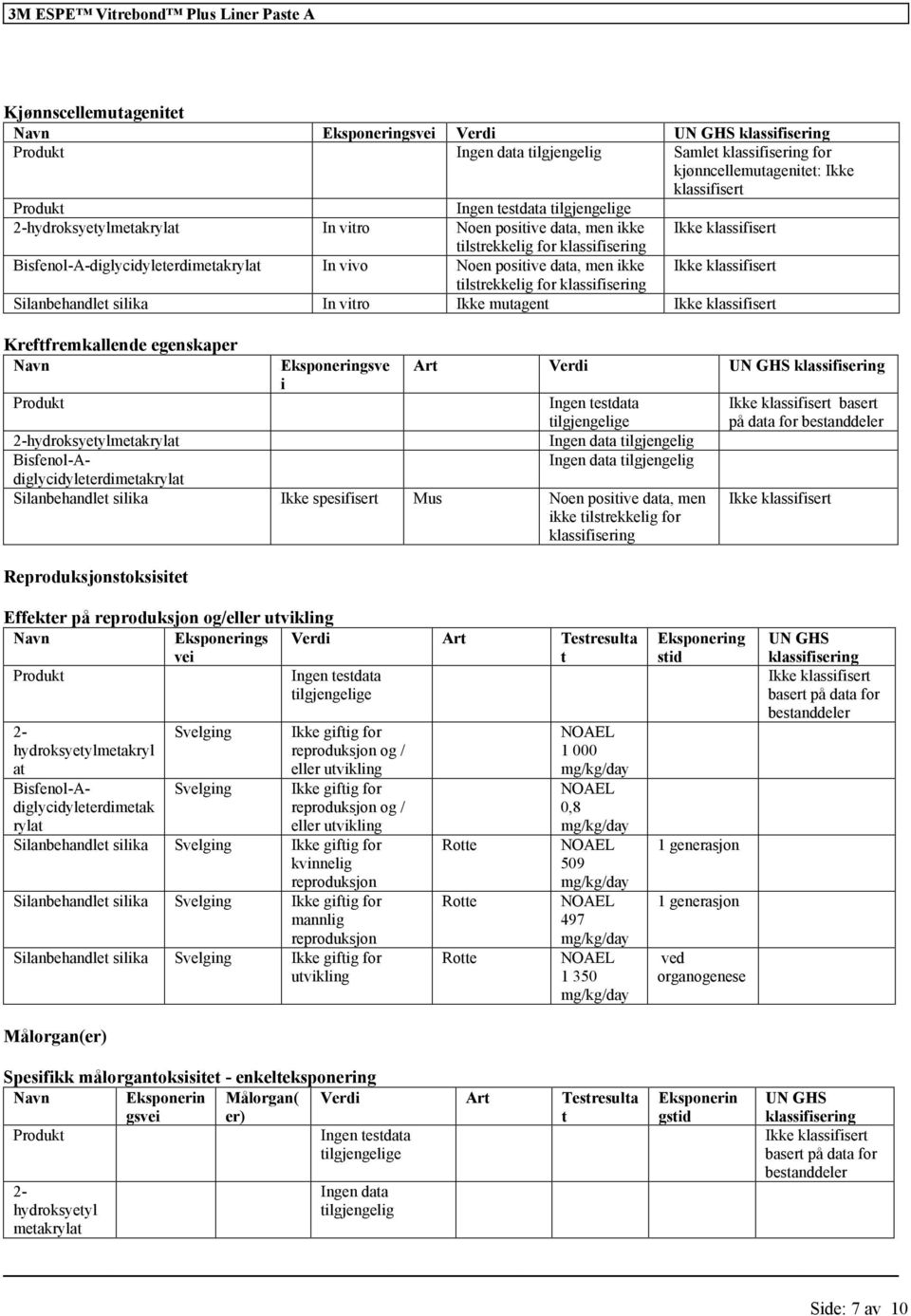 for klassifisering Silanbehandlet silika In vitro Ikke mutagent Kreftfremkallende egenskaper Navn Eksponeringsve i Art Verdi UN GHS klassifisering Ingen testdata tilgjengelige Reproduksjonstoksisitet