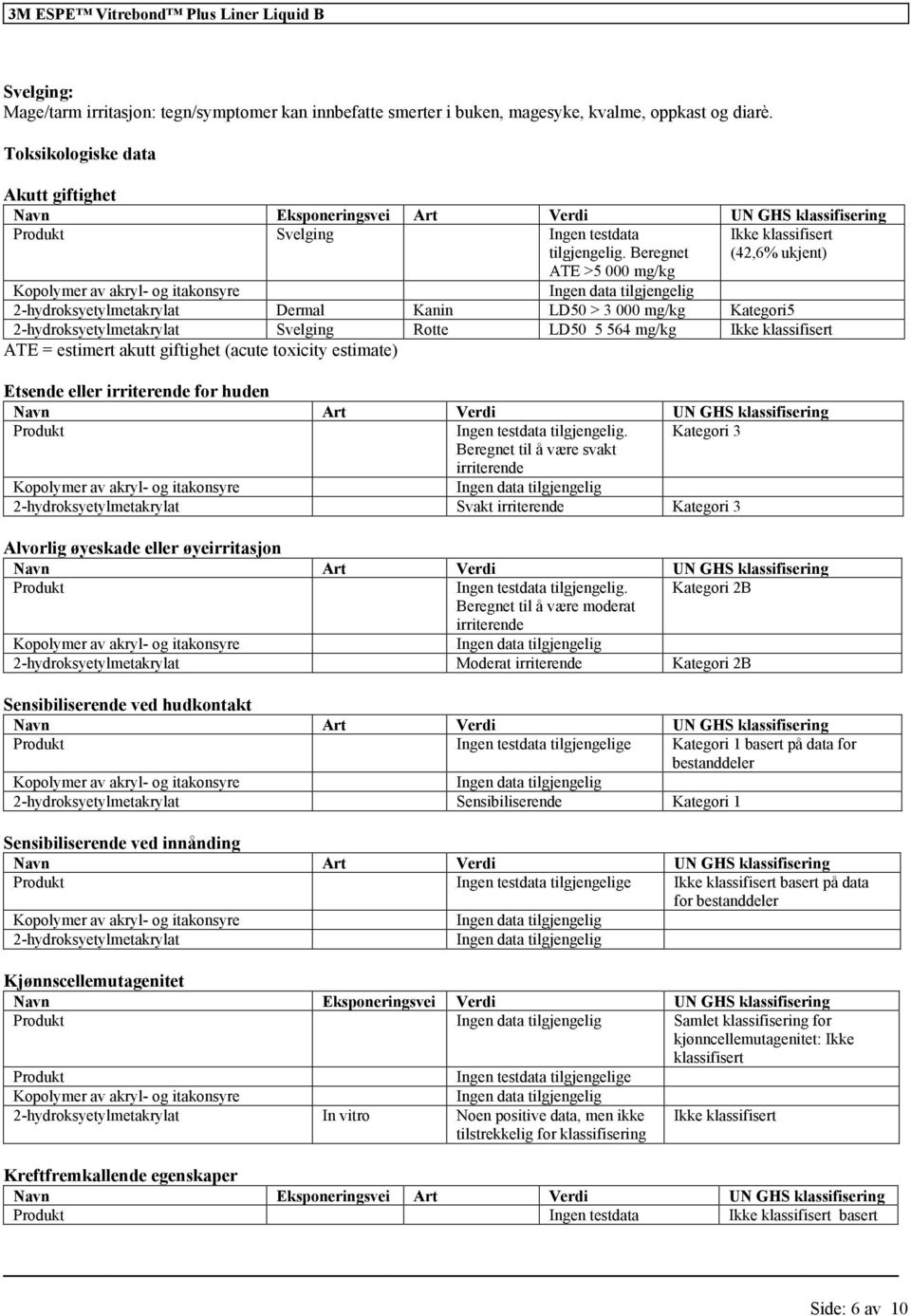 Beregnet (42,6% ukjent) ATE >5 000 mg/kg Kopolymer av akryl- og itakonsyre 2-hydroksyetylmetakrylat Dermal Kanin LD50 > 3 000 mg/kg Kategori5 2-hydroksyetylmetakrylat Svelging Rotte LD50 5 564 mg/kg