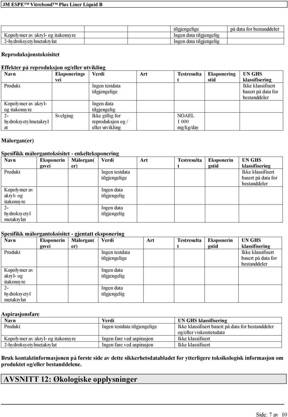 giftig for reproduksjon og / eller utvikling NOAEL 1 000 mg/kg/day Spesifikk målorgantoksisitet - enkelteksponering Navn Eksponerin gsvei Målorgan( er) Verdi Art Testresulta t Ingen testdata