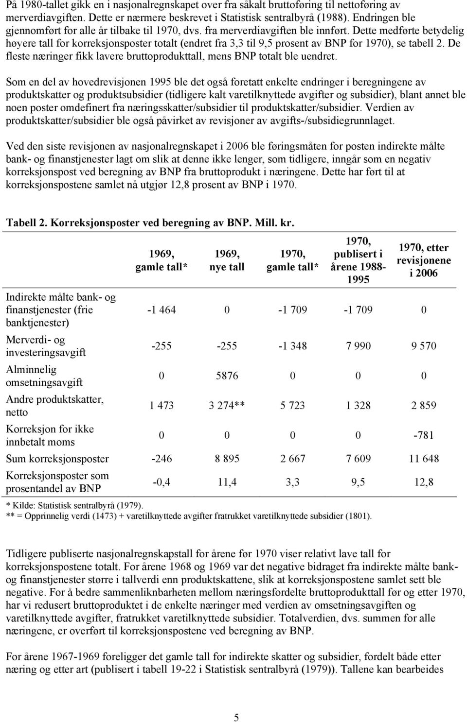 Dette medførte betydelig høyere tall for korreksjonsposter totalt (endret fra 3,3 til 9,5 prosent av BNP for 1970), se tabell 2.