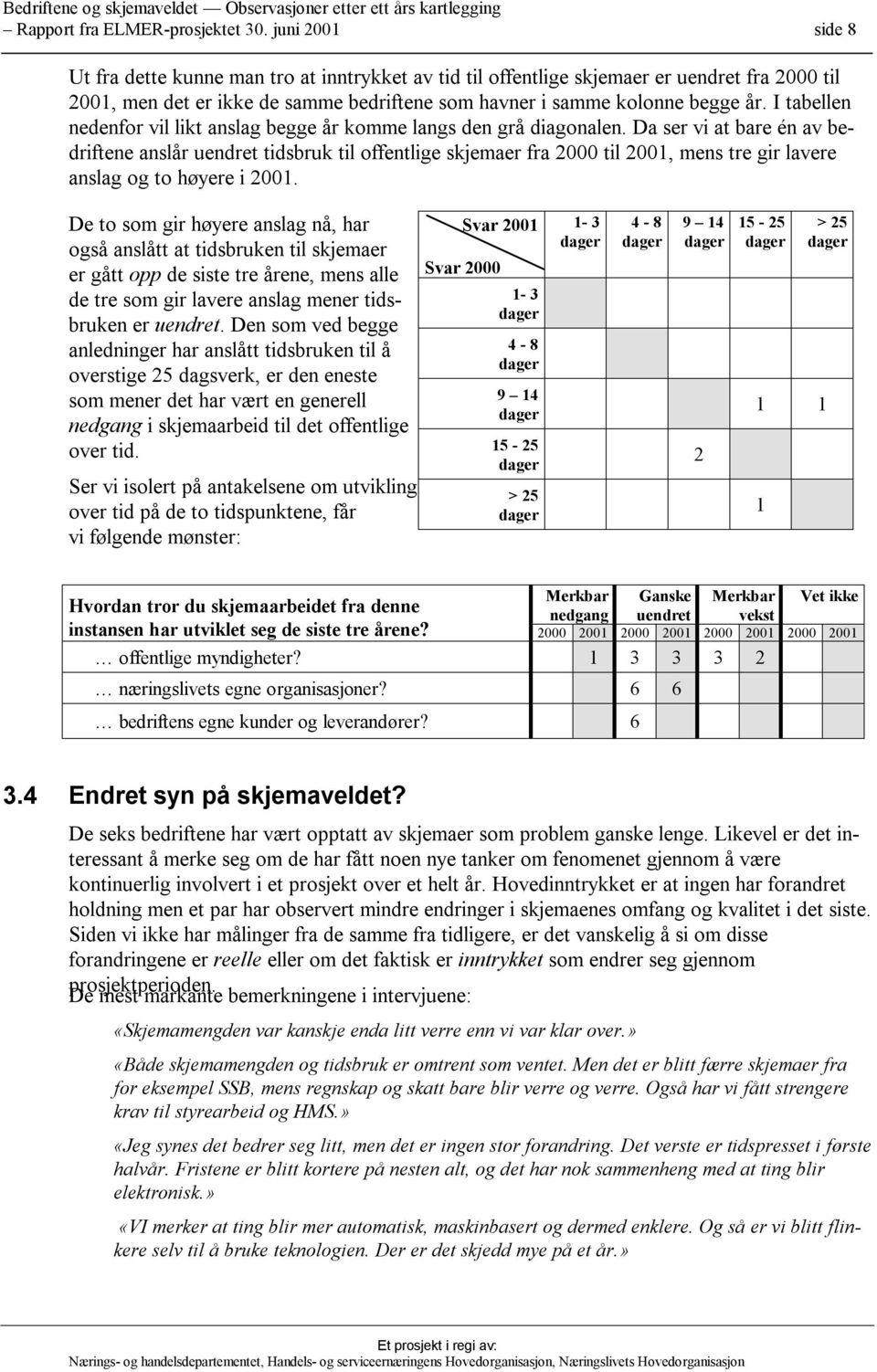 I tabellen nedenfor vil likt anslag begge år komme langs den grå diagonalen.